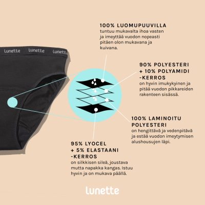 Lunette Menkkapikkarit S kotelopakkaus 1 kpl